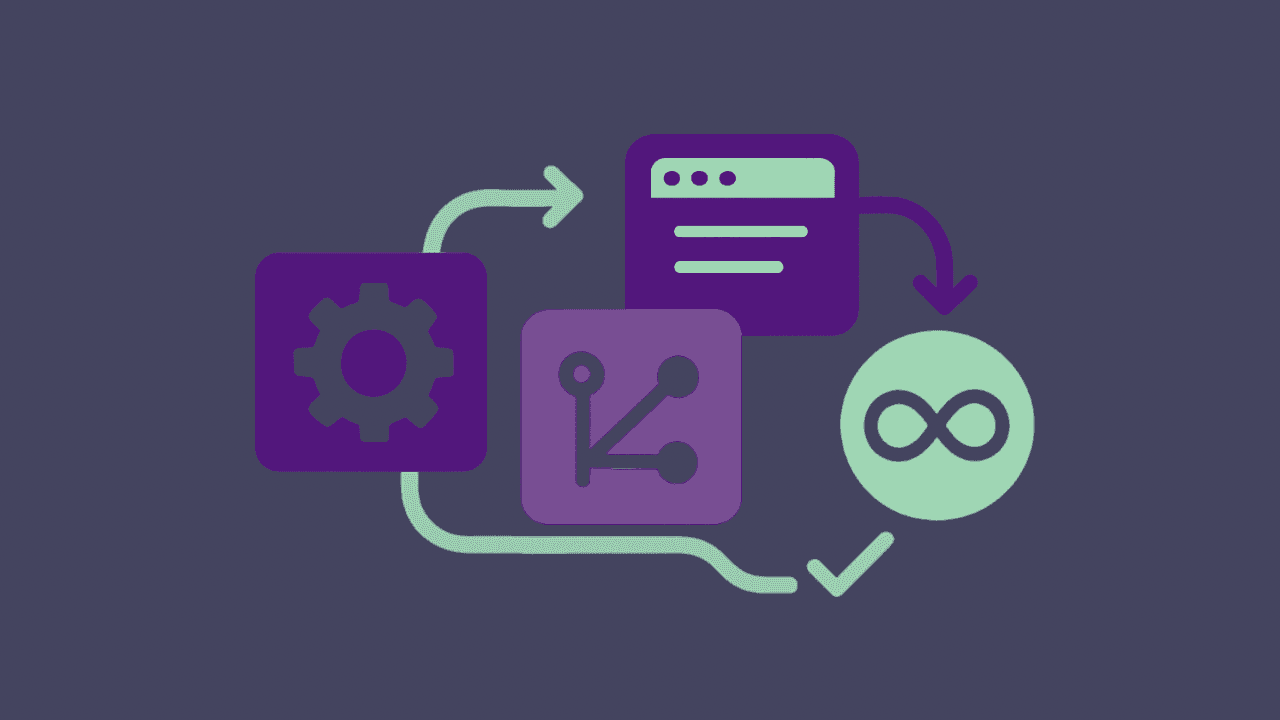 Case Study: Digital Transformation